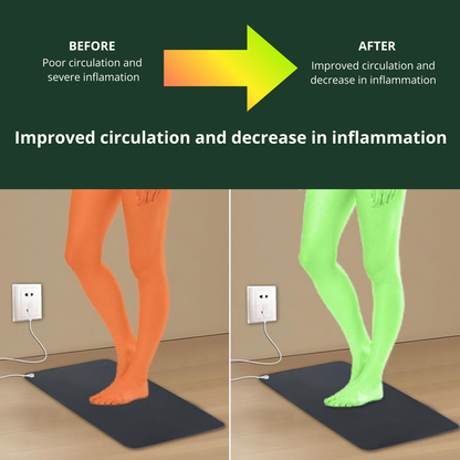 AlureHealth™ Grounding Mat